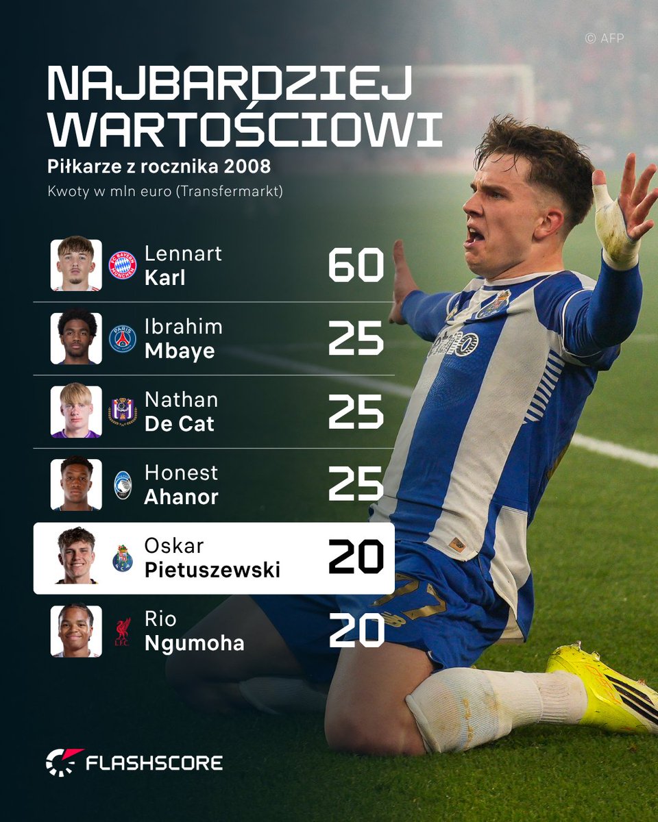 Flashscore.pl tweet media