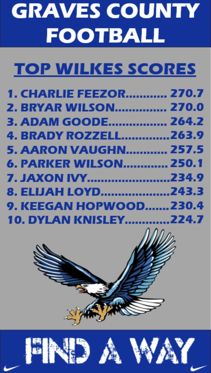 Coach_Debo tweet media