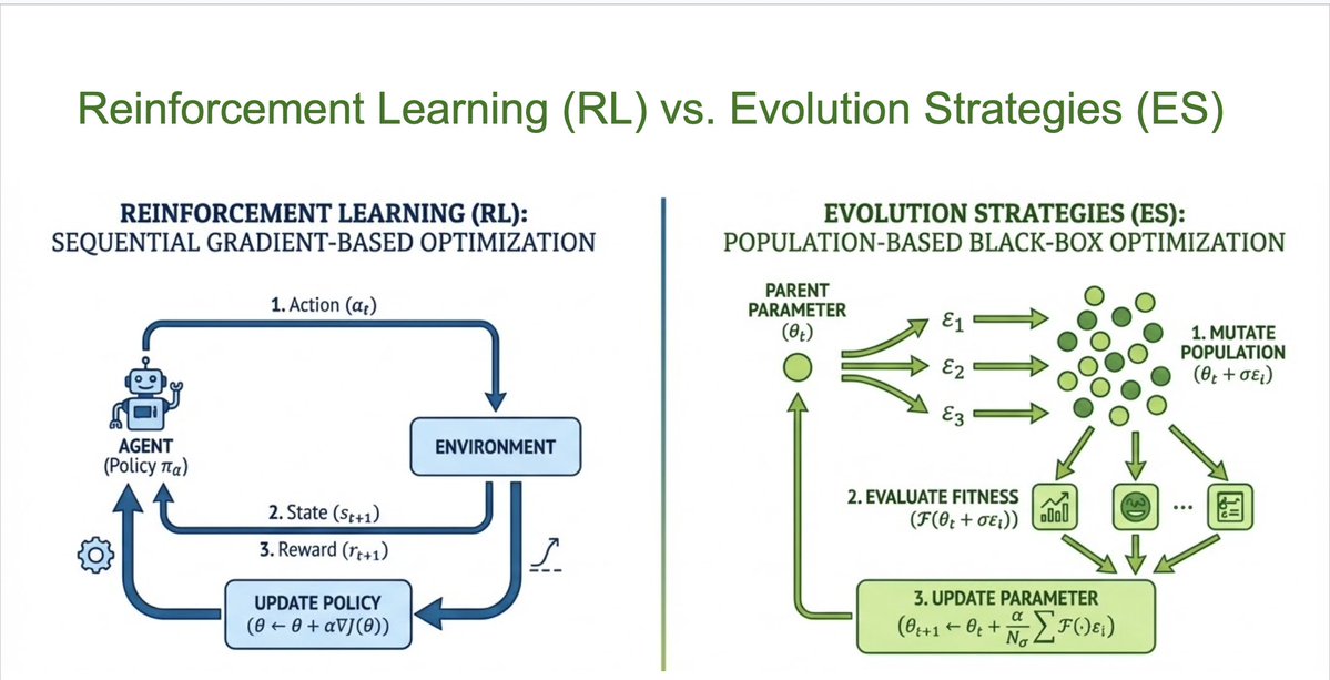 alphaXiv tweet media