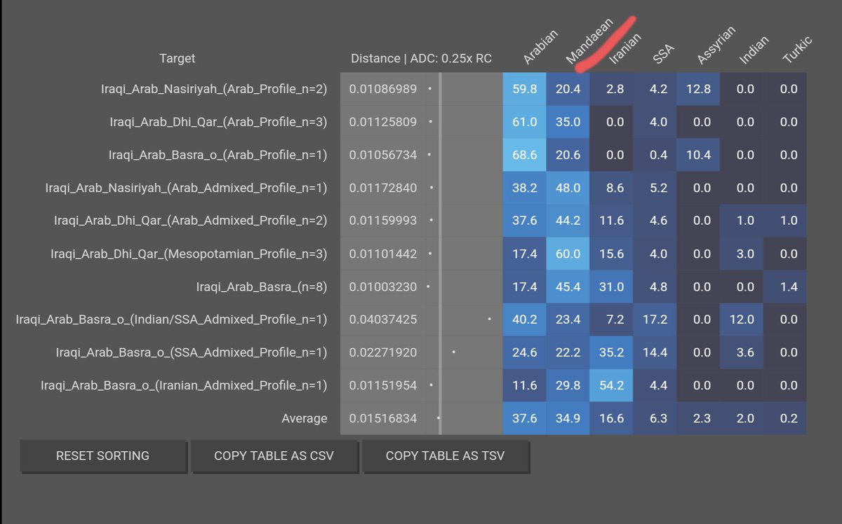 Arab Maeqili 🇵🇸 tweet media