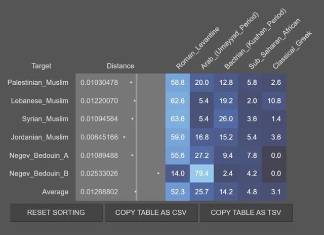 Arab Maeqili 🇵🇸 tweet media