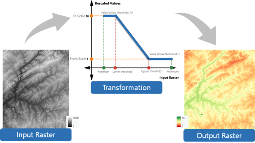 Transforming Raster Data with Continuous Functions in ArcGIS Pro https ...