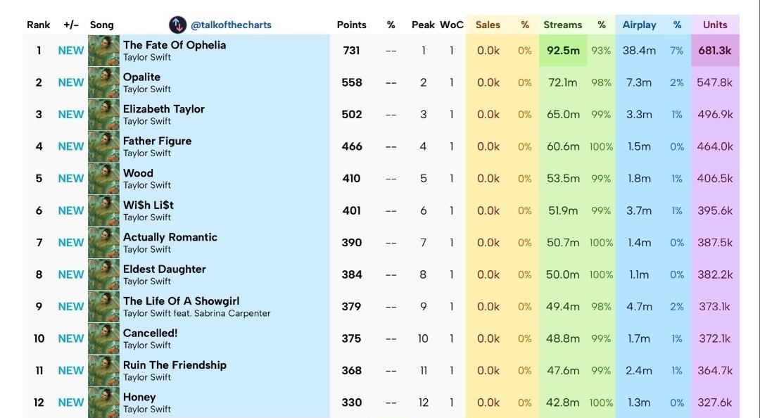 Slayer Charts⁴ tweet media