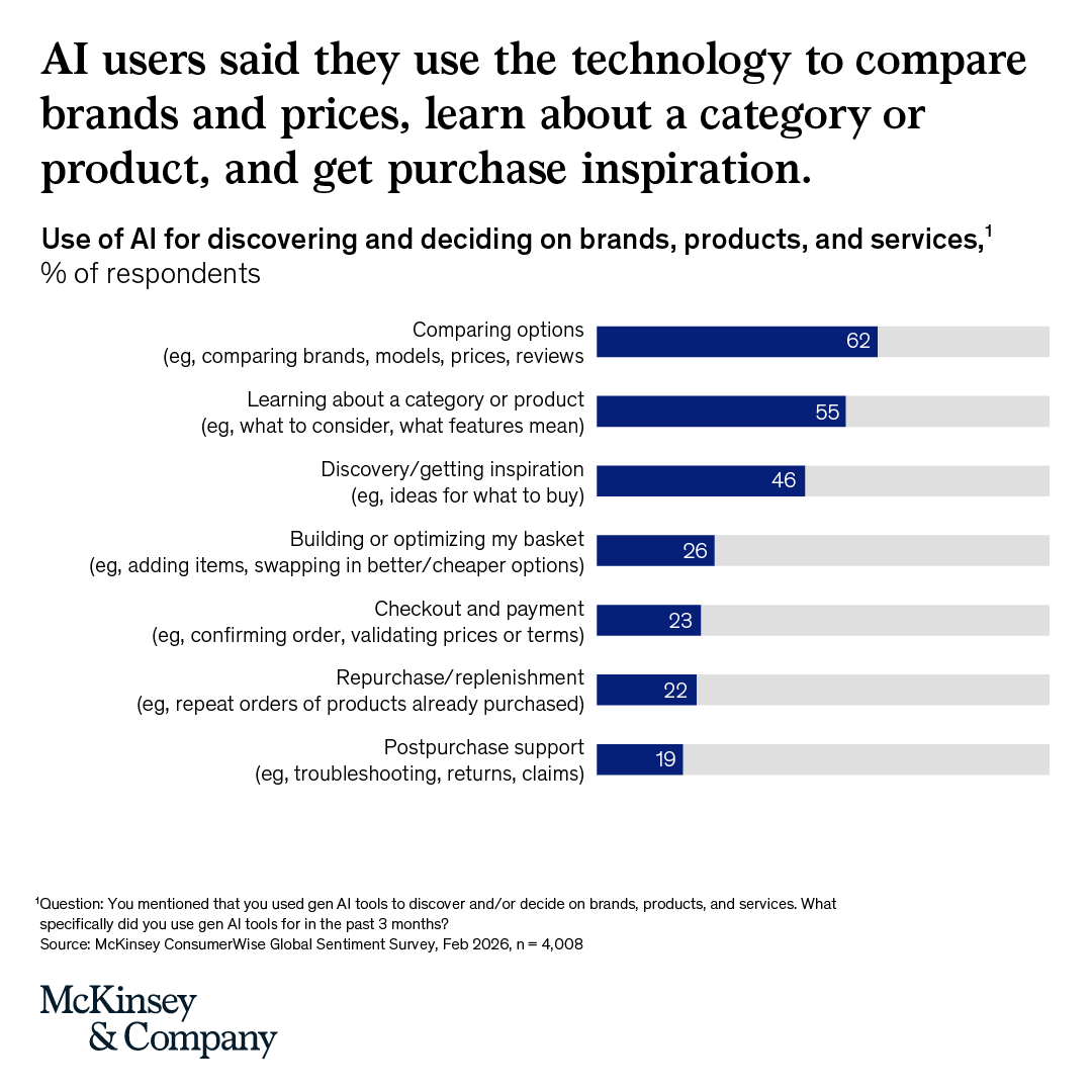 McKinsey & Company tweet media