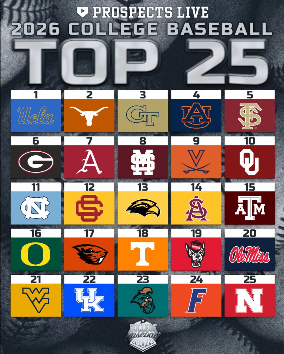 ProspectsLive's tweet photo. Post-Week 6 College Baseball Rankings 🔥 https://t.co/YJu7QATcN5