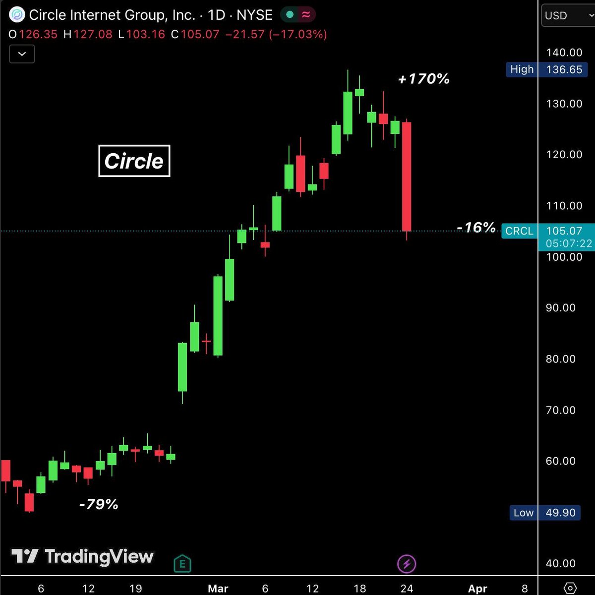 Bull Theory tweet media