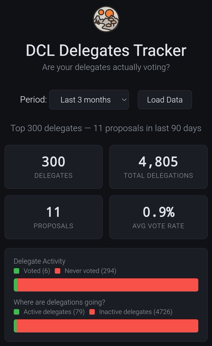 ethcouple.eth(-10,-147 on Decentraland) tweet media