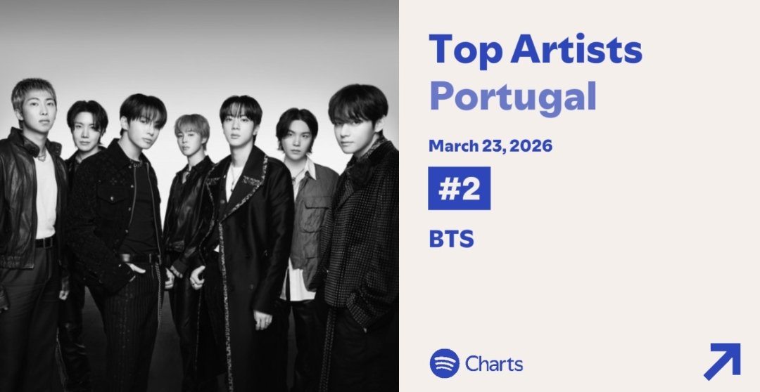 BTS⁷- ProjetoStream 🇵🇹 tweet media