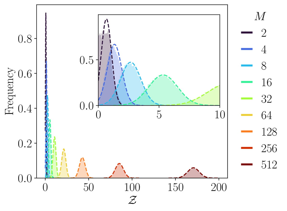 Physical Review E tweet media