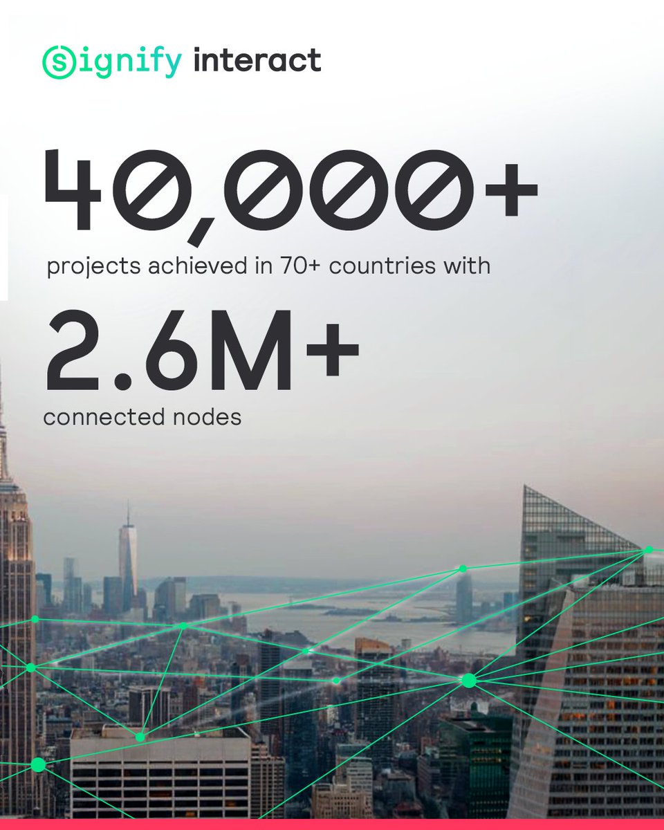 InteractIoT tweet media