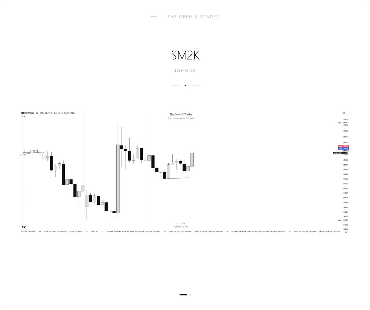 The Open - X Trader tweet media