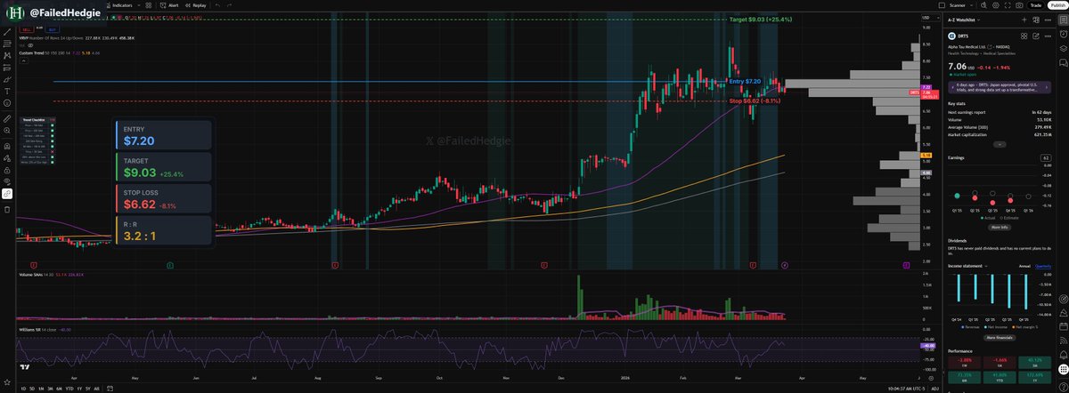 Failed Hedgie tweet media