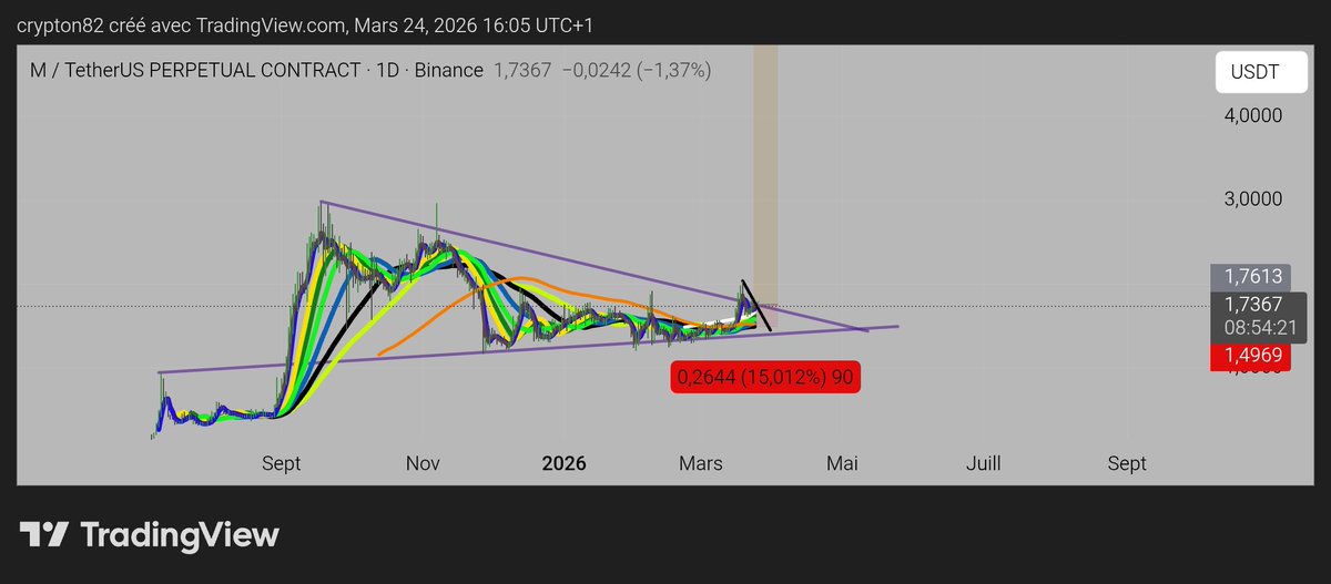 كريبتومان°360(متداول عربي علي الكريبتو ) tweet media