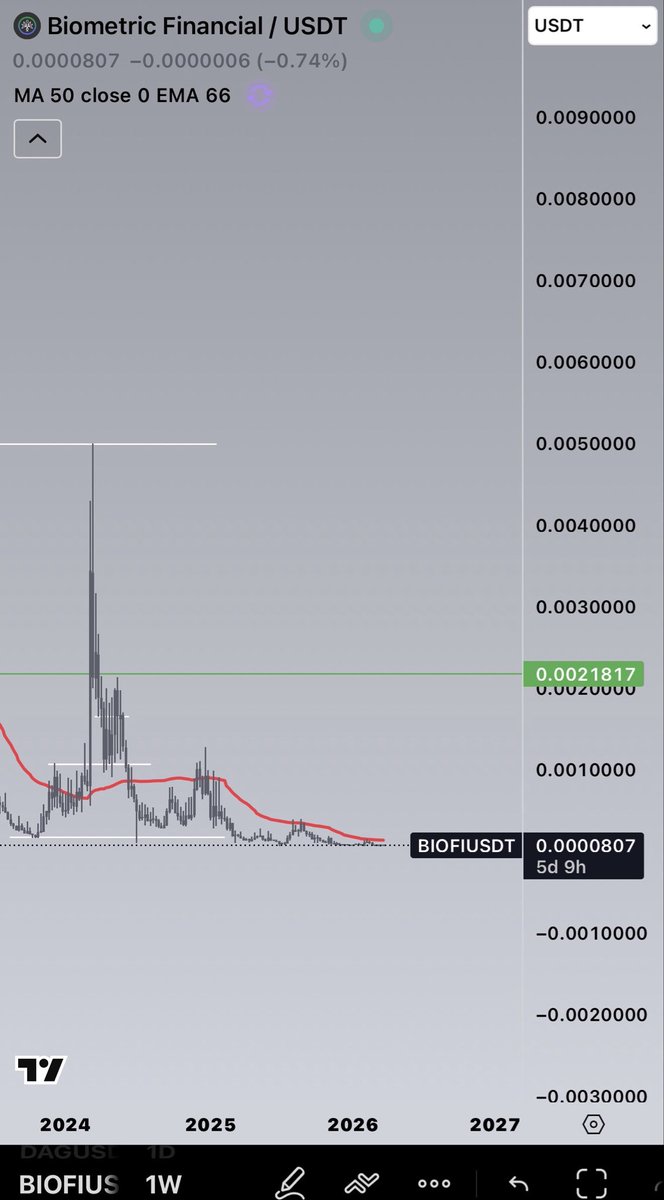 Chart_Phantom💰👻 tweet media