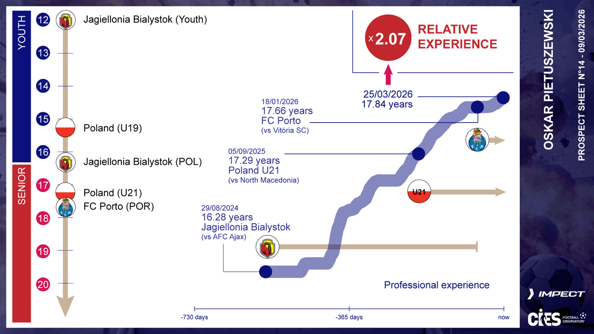 CIES Football Obs tweet media