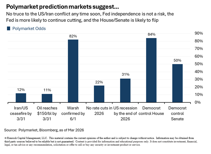 macrobasis's tweet photo. Taking stock of what markets are expecting ... higher oil, stagflation, and democrat sweep https://t.co/4Rc2VjqjLV