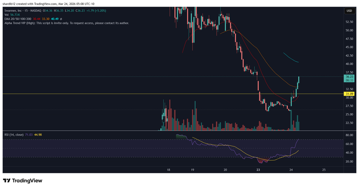 Don’t Follow Shardi B If You Hate Money tweet media