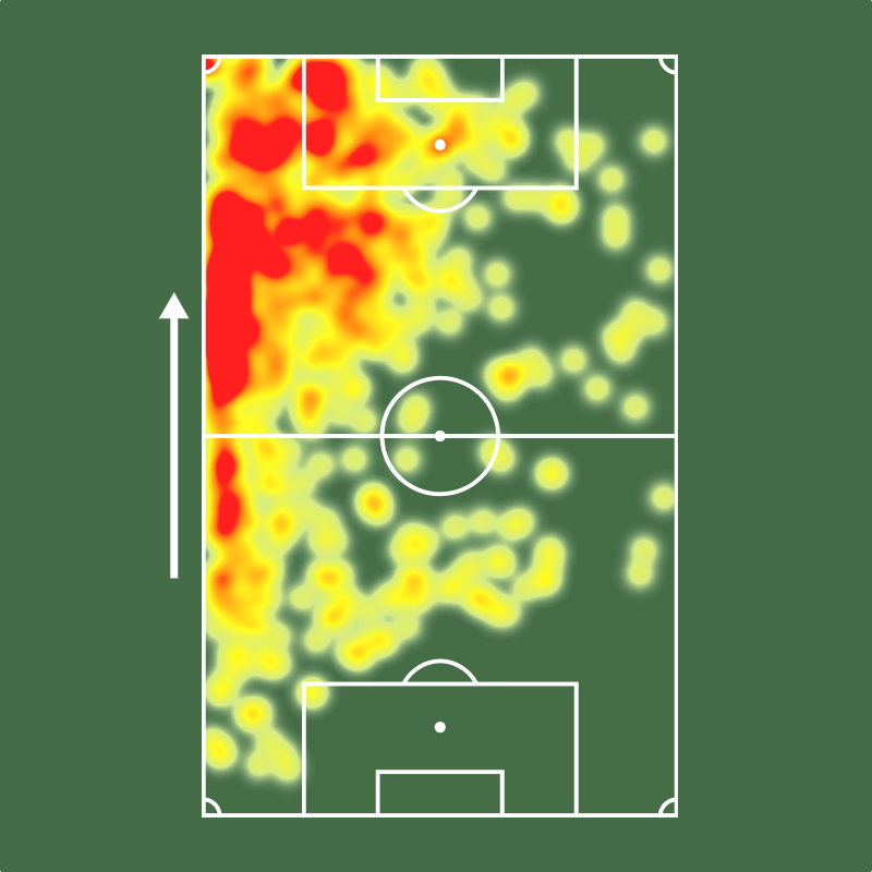 SofascoreBR's tweet photo. 🔎 Vinicius Júnior participou de 13 gols nos últimos 14 jogos pelo Real Madrid! 🤯🤯

⚔️ 14 jogos
⚽️ 11 gols (!)
🅰️ 2 assistências
⏰ 94 mins p/ participar de gol (!)
🔑 24 passes decisivos (!)
👟 53 finalizações (23 no gol!)
🎯 4.8 finalizações p/ marcar gol (!)
💪 77 duelos ganhos (!)
💨 29 dribles certos (!)
👊 38 faltas sofridas (!)
💯 Nota Sofascore 7.79