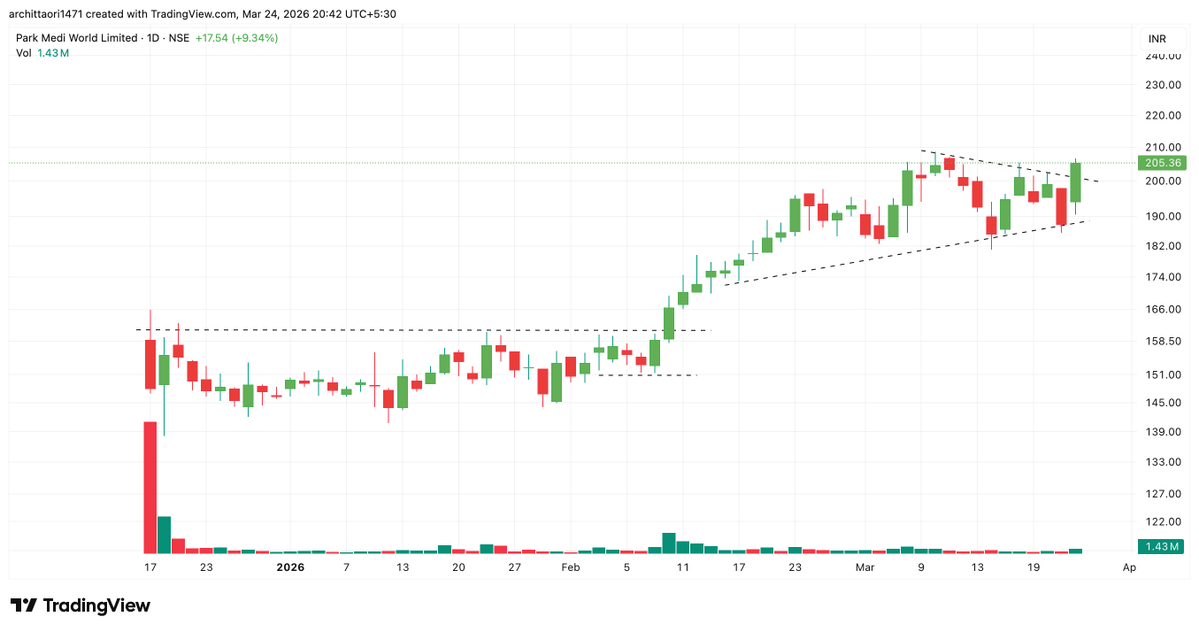 CuriousInvestor tweet media