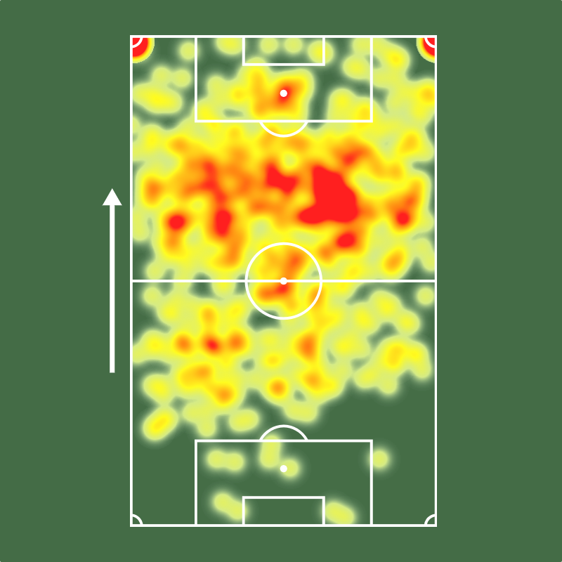 Sofascore Brasil tweet media