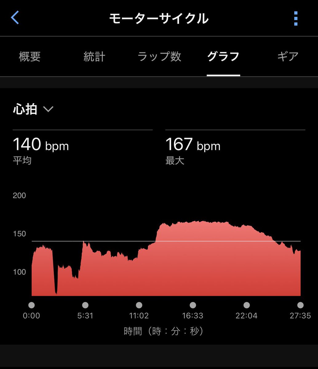 夜のセナ#74 tweet media