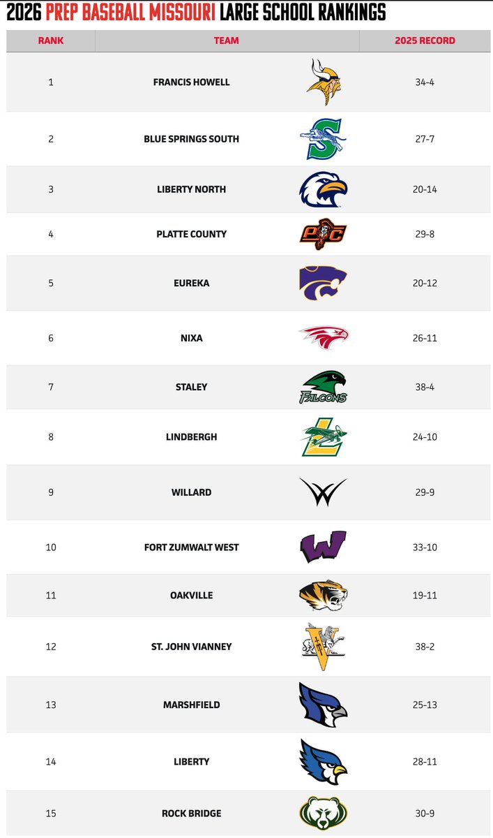 Eureka Post 177 Baseball tweet media