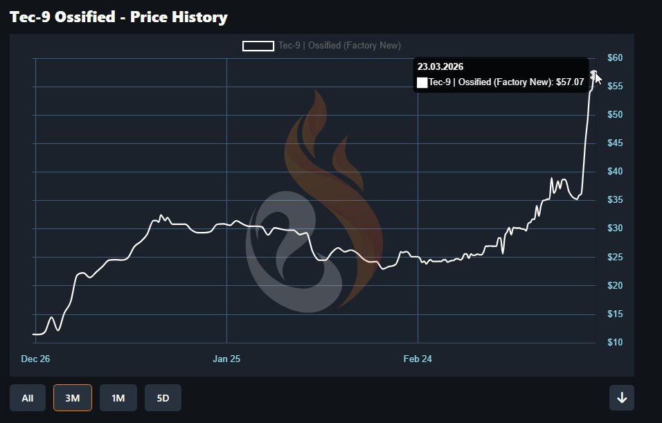 EsportFire.com 🔥 tweet media