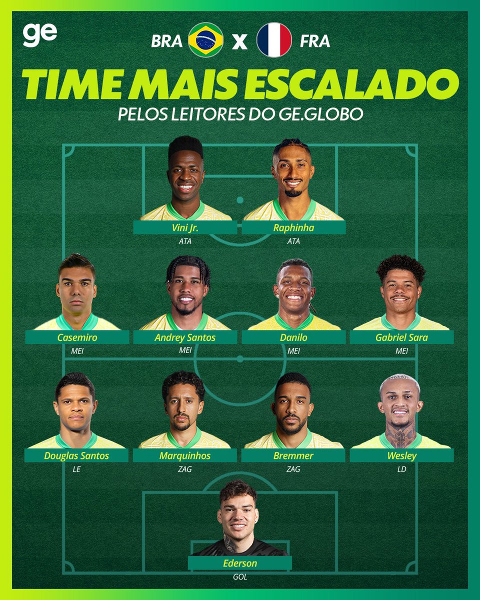 👑🇧🇷 أسـيـاد الـعـالـم 🇧🇷👑 tweet media