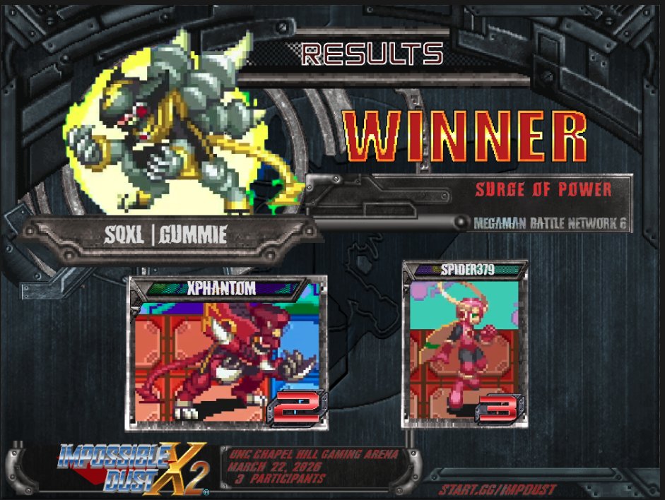 Results for MMBN6 (Round Robin) at Impossible Dust #12

1st - <a href="/GummieFGC/">Gummie @Slashback</a> 
2nd - <a href="/22XPHANTOM_FGC/">XPHANTOM22</a> 
3rd - <a href="/BigSpider379/">Spider</a>