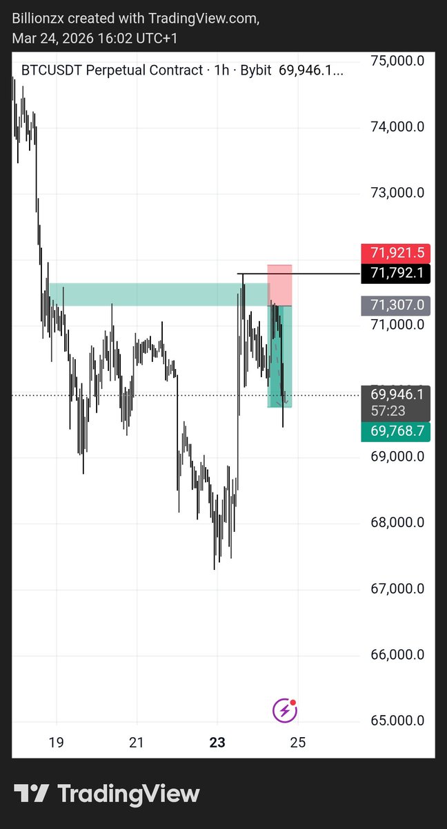 Ordu Sharon tweet media