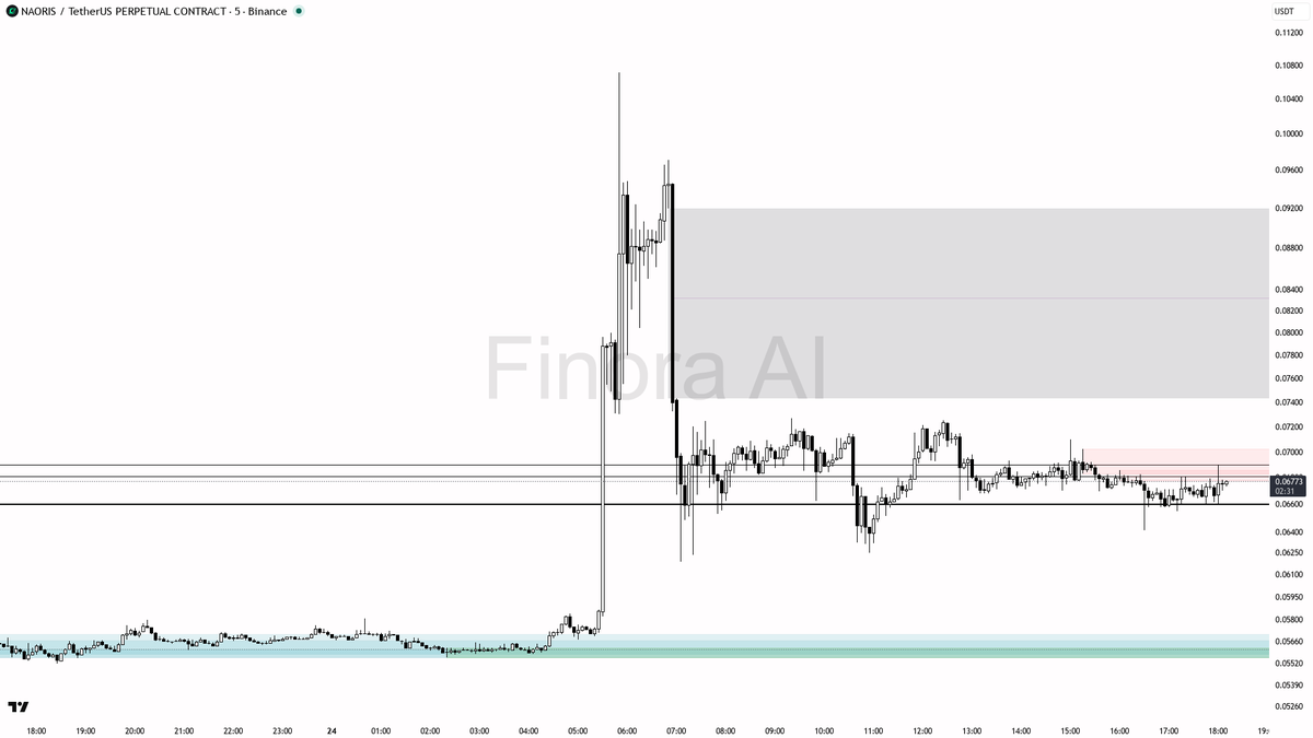 Finora AI – 한국 🇰🇷 tweet media