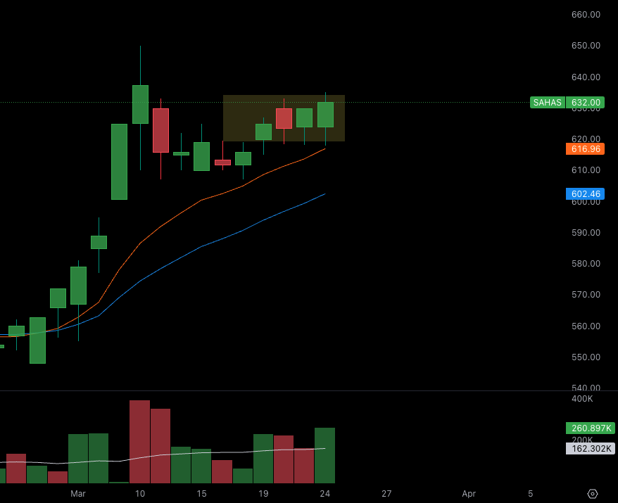 sometimesItrade tweet media