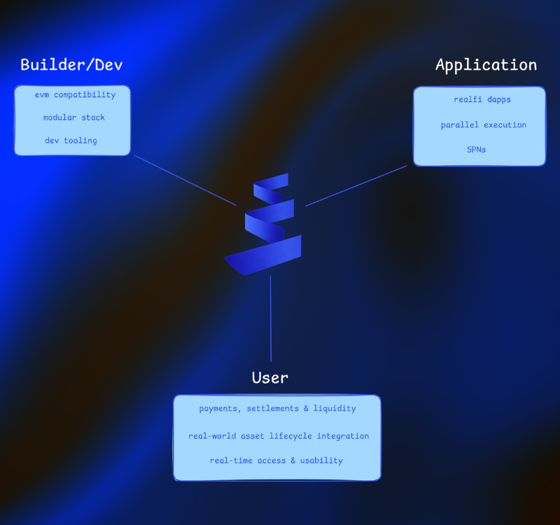 Pharos Intern 🌊 tweet media