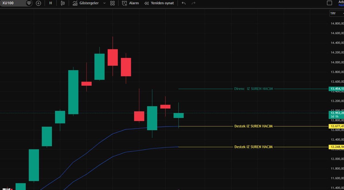 Borsadamarket (Uraz) tweet media
