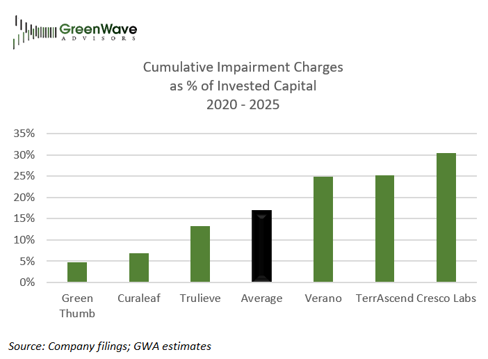 The GreenWave tweet media