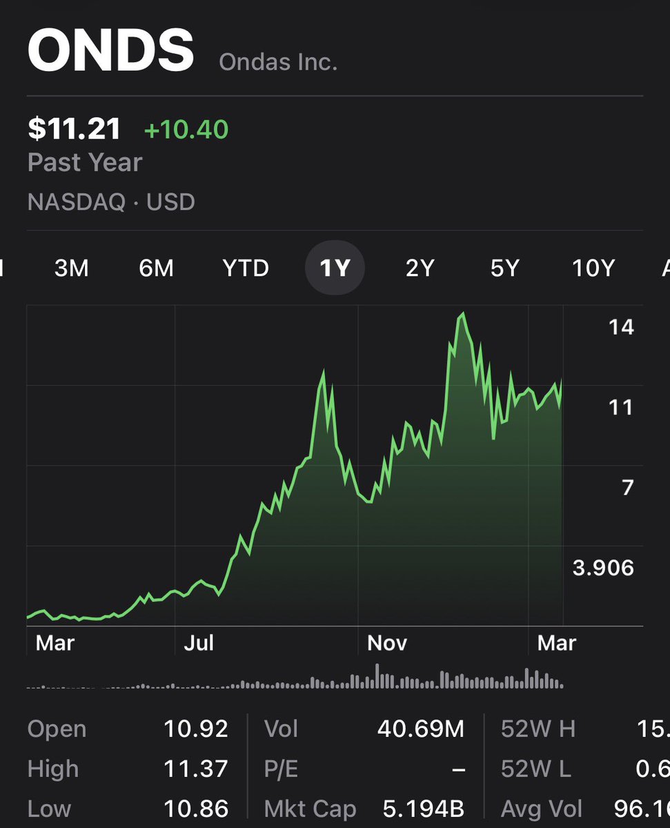 Investing with CP tweet media