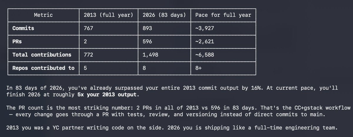 Garry Tan tweet media