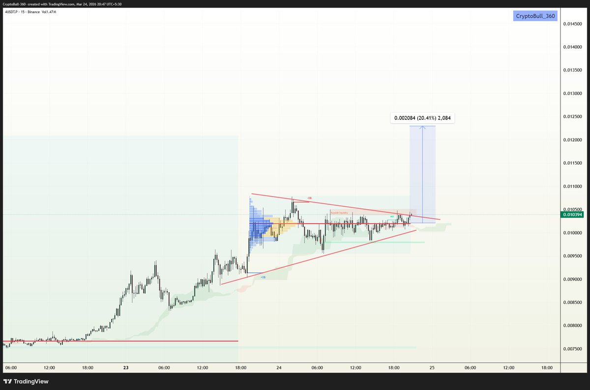 CryptoBull_360 tweet media