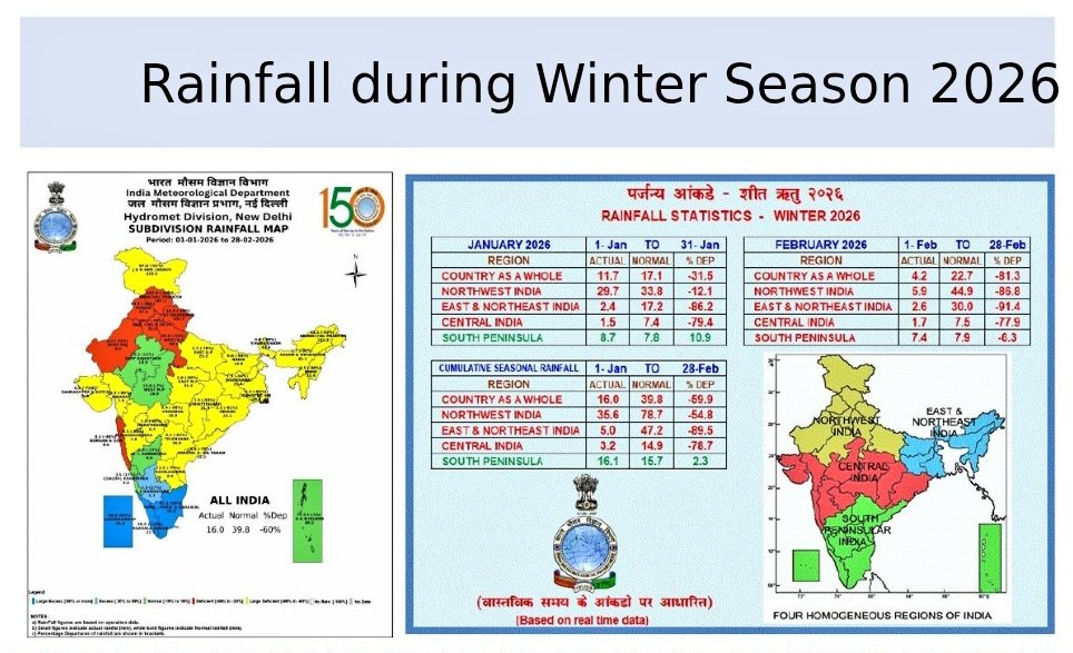 K S Hosalikar tweet media