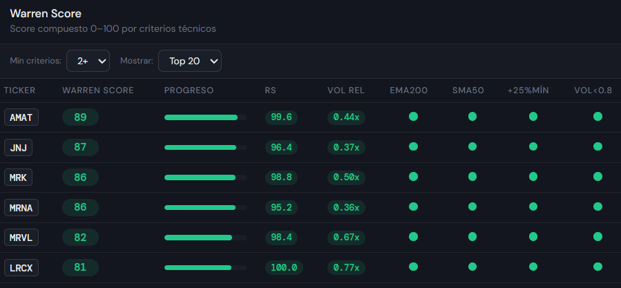 Warren Bife tweet media