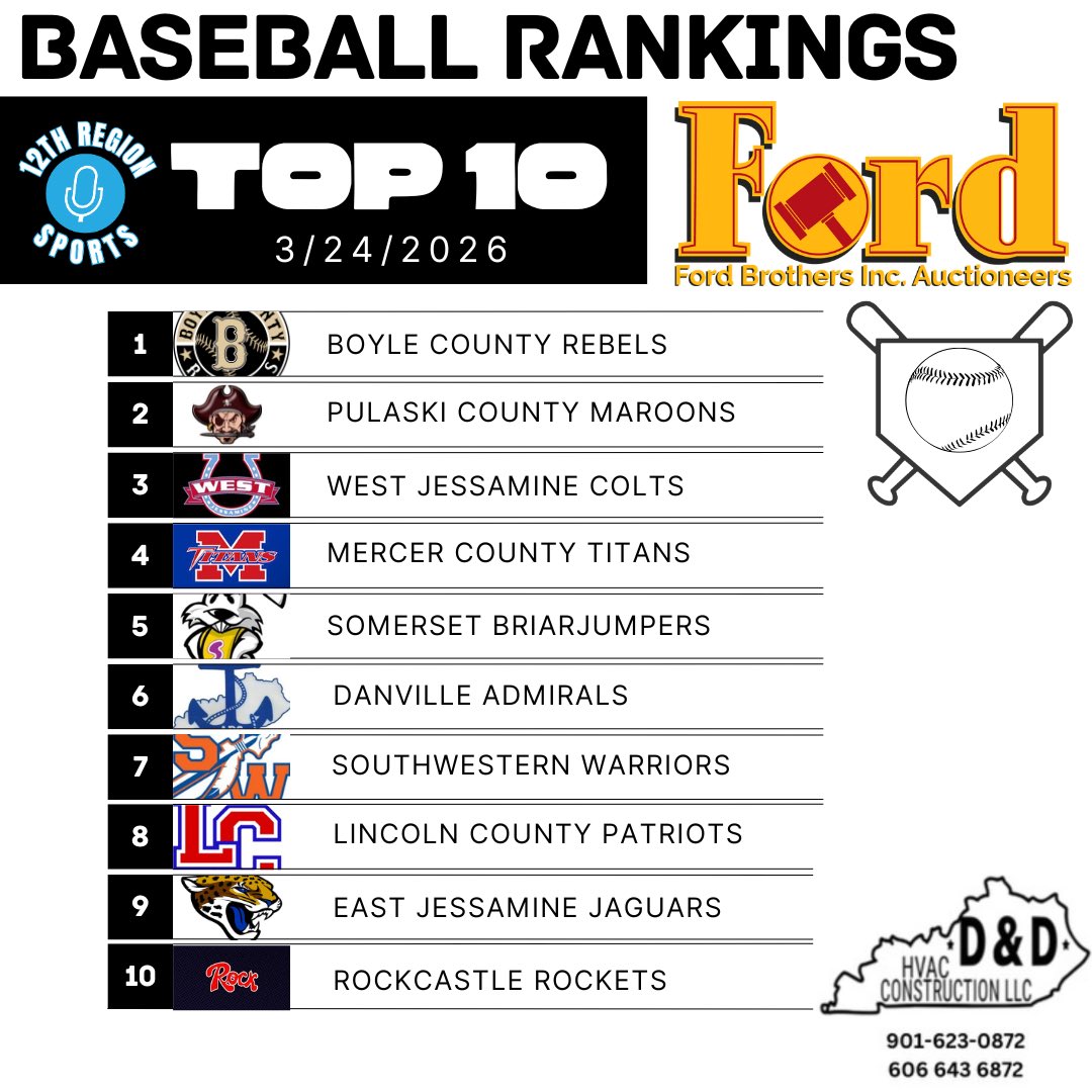 12th Region Sports Network tweet media