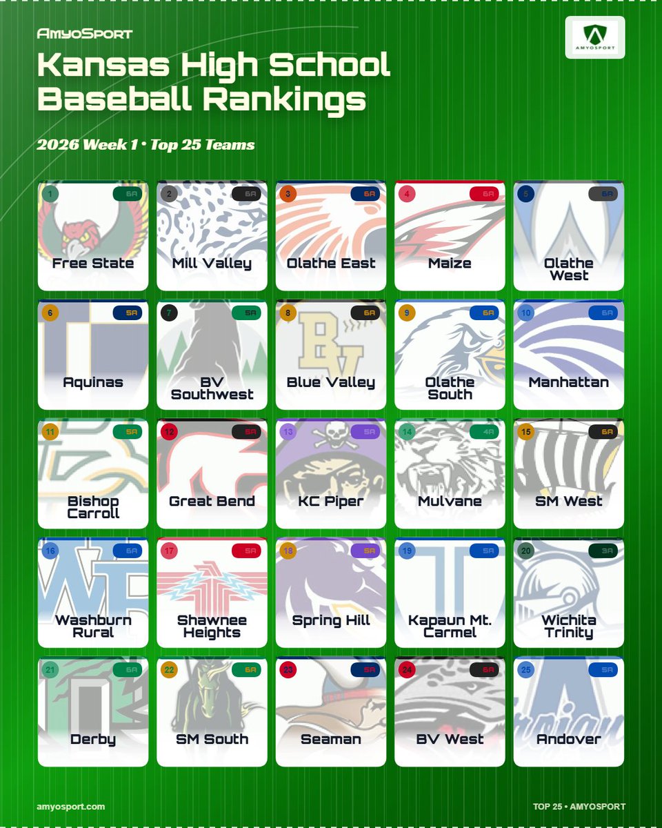 Amyosport KS HS Baseball tweet media