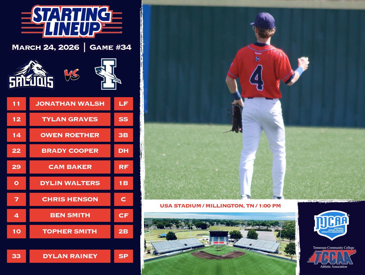 Southwest Tennessee Baseball tweet media