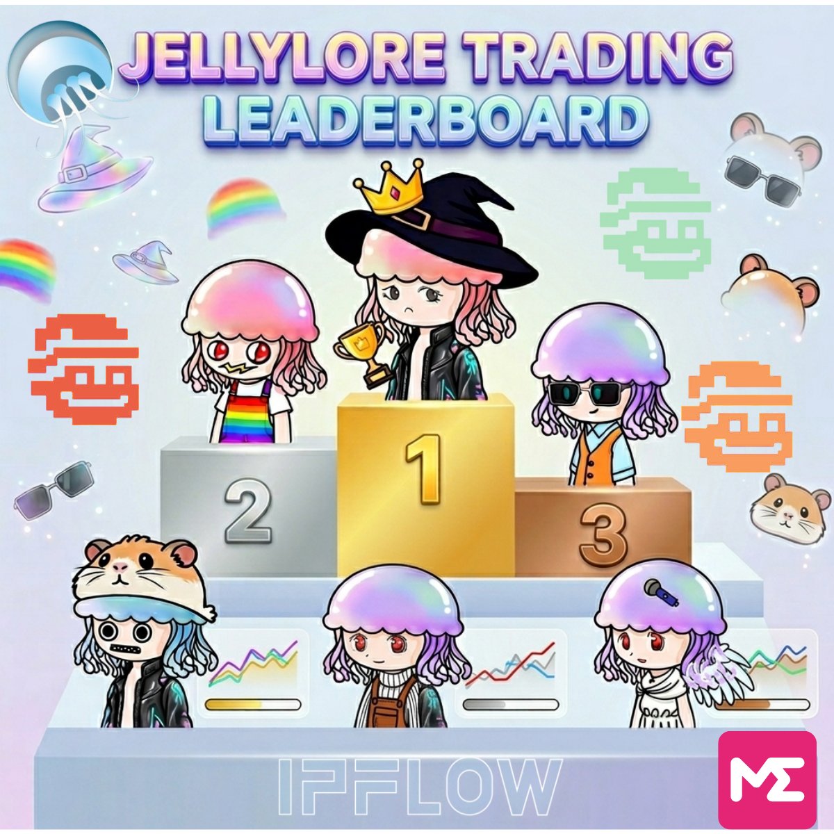 El_Czechulete's tweet image. 🔥 Tabela e klasifikimit të #Jellylore: Dita 5 — analizë e plotë! 🐙
Strategji për top-10 në Magic Eden, IP-ja e utilitetit node @IPFLOW_FUN  të ardhura nga dram + personazh i personalizuar në @mattlefun
Tregtoni vetëm në ME

Lexoni: open.substack.com/pub/cryptob1/p…

#IPFlow #NFTContest
