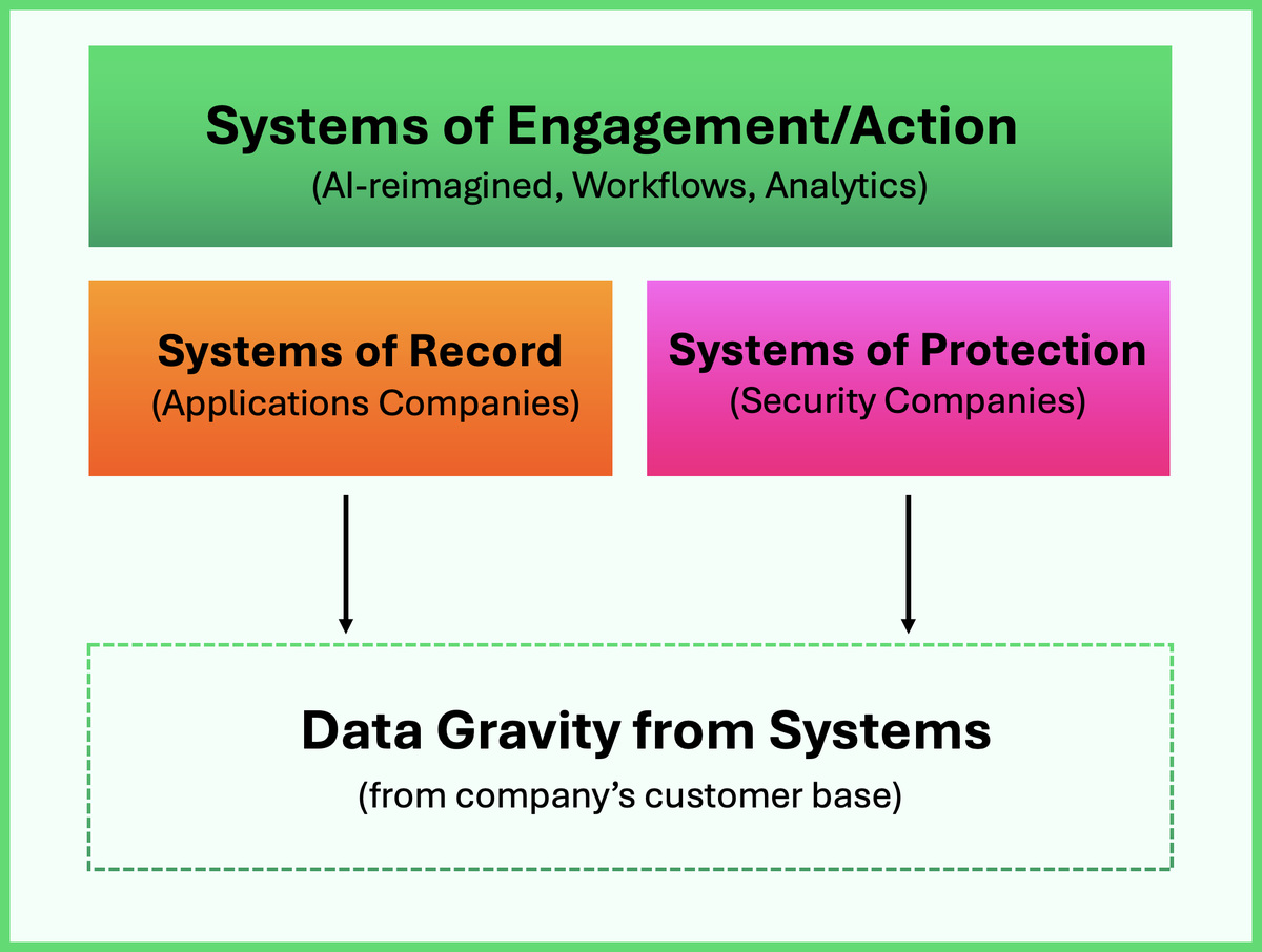 Cohesity tweet media