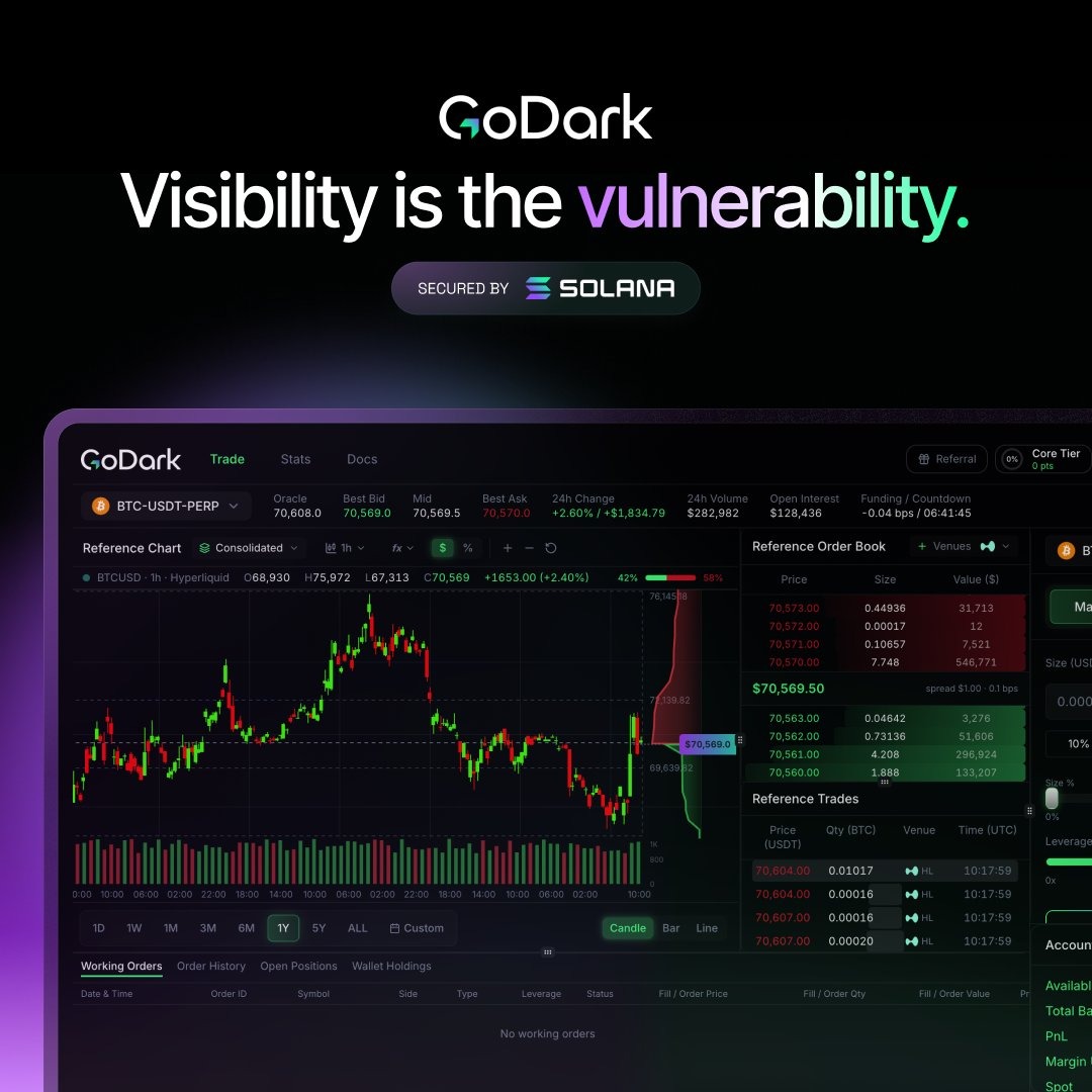 GoDark's tweet photo. Crypto's First Dark Pool. Get Early Access.