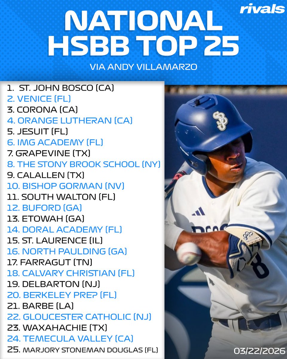 Rivals High School tweet media