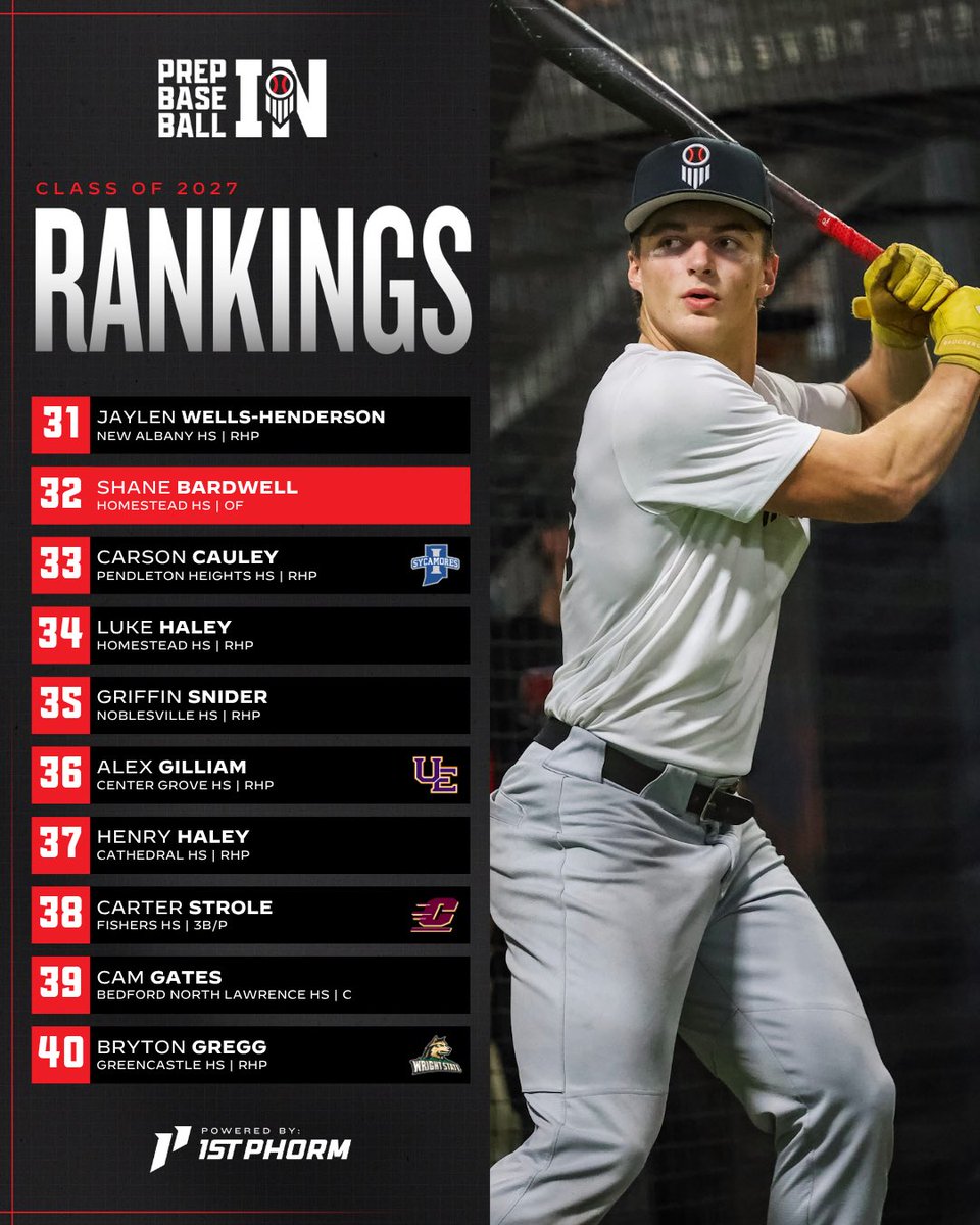 𝗦𝗣𝗥𝗜𝗡𝗚 𝗥𝗔𝗡𝗞𝗜𝗡𝗚𝗦 𝗨𝗣𝗗𝗔𝗧𝗘: 𝗖𝗟𝗔𝗦𝗦 𝗢𝗙 𝟮𝟬𝟮𝟳 📈

🔹 Shakeup in the TOP 🔟
🔹 Winter Winners 🌟
🔹 Notable Risers🔺
🔹 Expanded to 3️⃣0️⃣0️⃣

<a href="/prepbaseball/">Prep Baseball</a> || <a href="/ShooterHunt/">Shooter Hunt</a>

ʀᴇᴀᴅ ᴀʟᴏɴɢ + ᴛʜᴇ ꜰᴜʟʟ ʟɪꜱᴛ👇

🔗 bit.ly/4d2TNzB