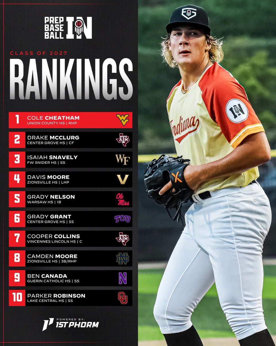 Prep Baseball Indiana tweet media