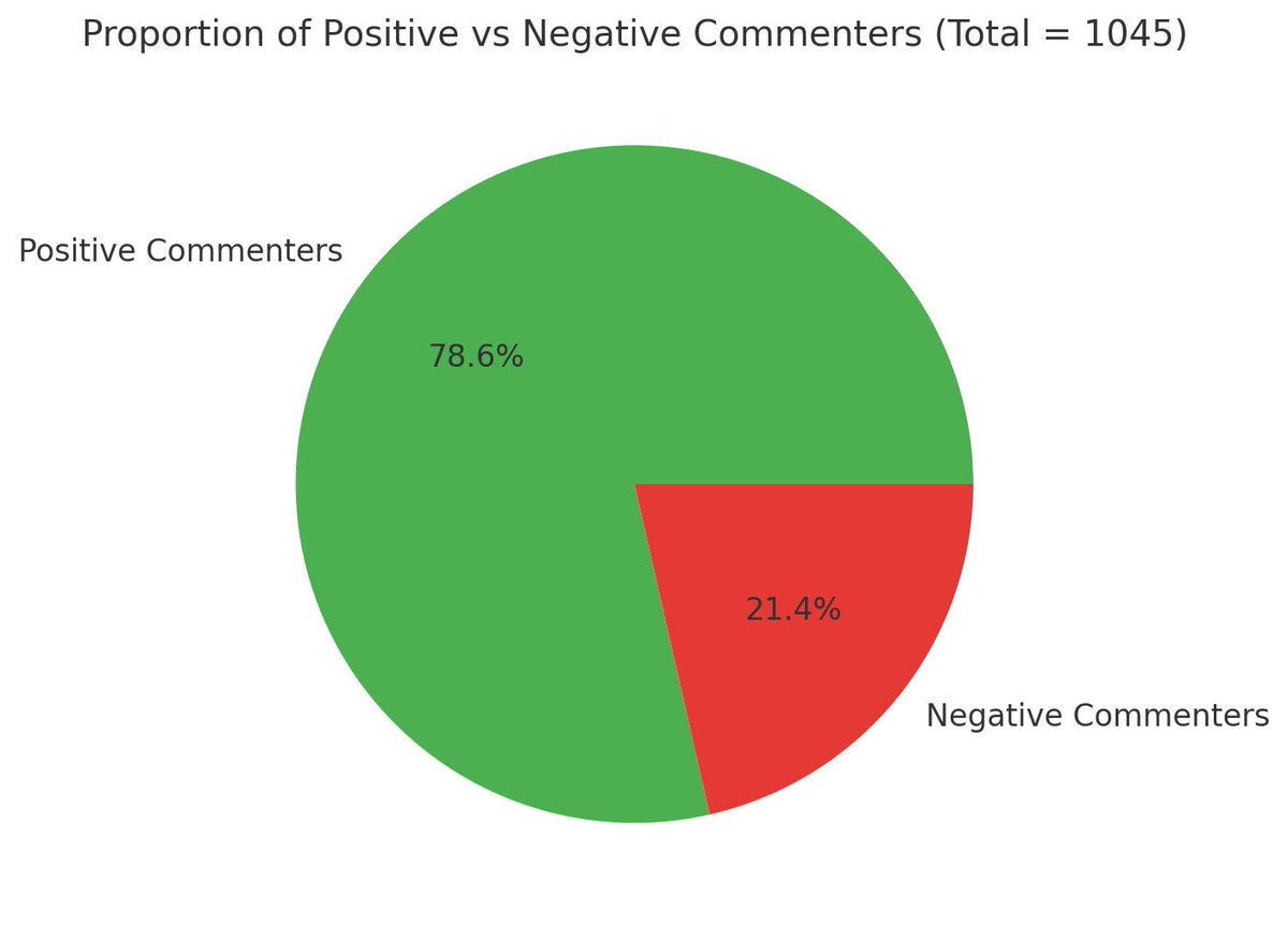 Shima Moein tweet media